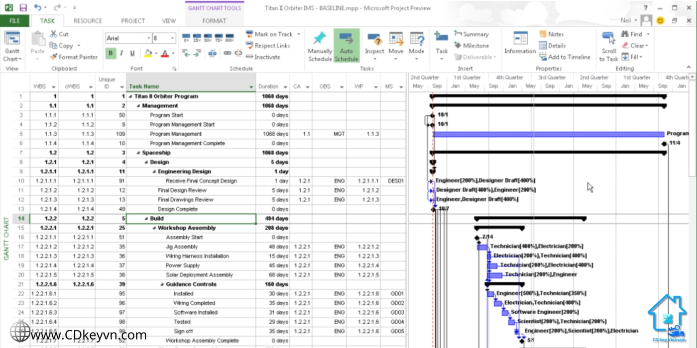 Tính năng Gantt Chart trong Microsoft Project 2013 