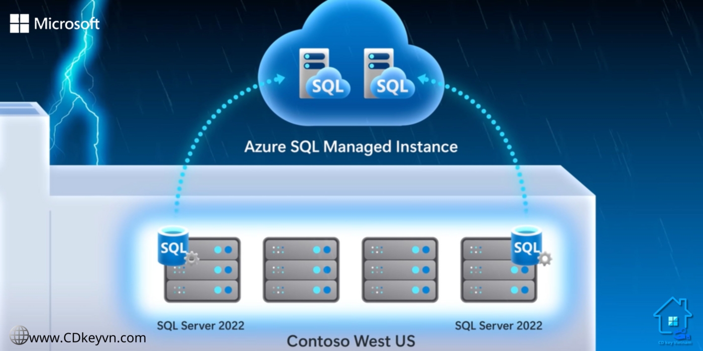 SQL Server 2022 Standard