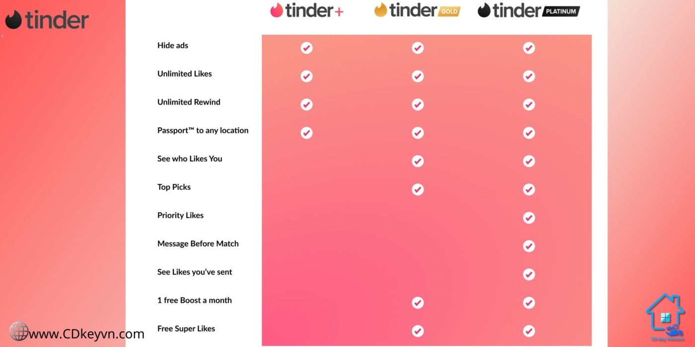 So Sánh Tinder Gold với Tinder Plus và Tinder Platinum