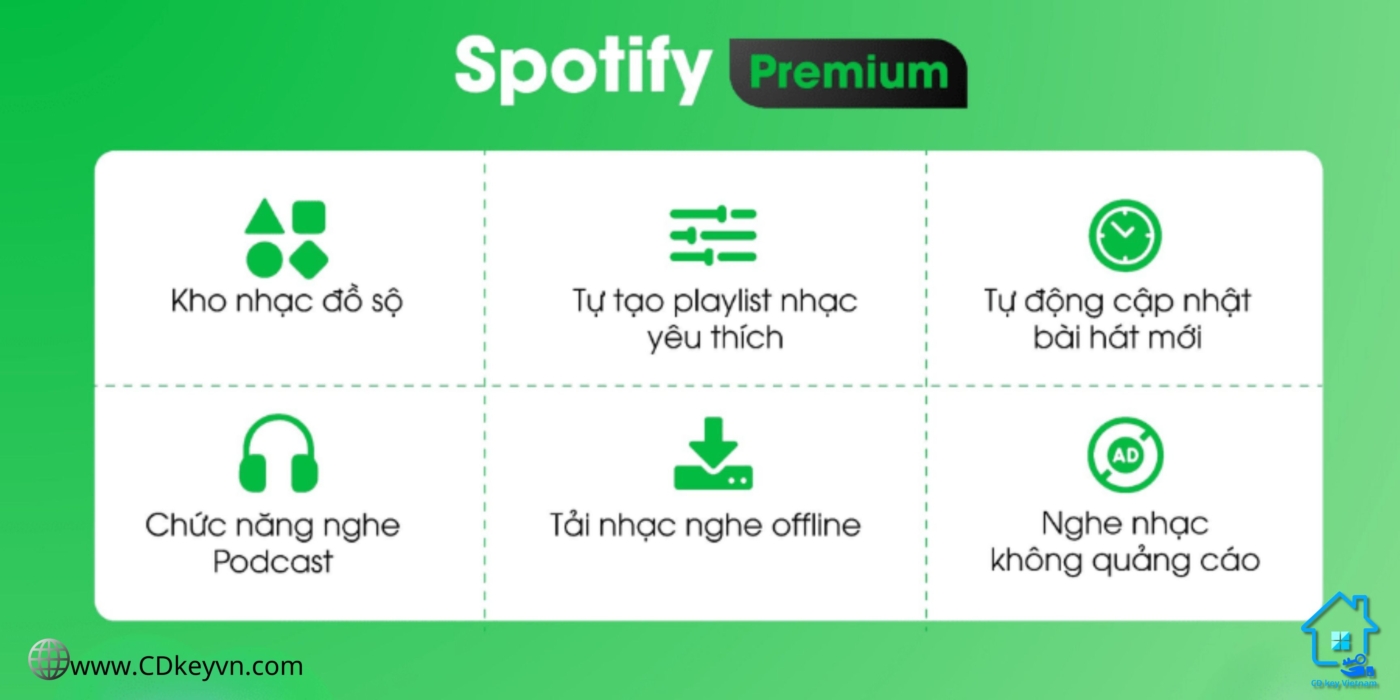 Một số tính năng nổi bật của Spotify Premium