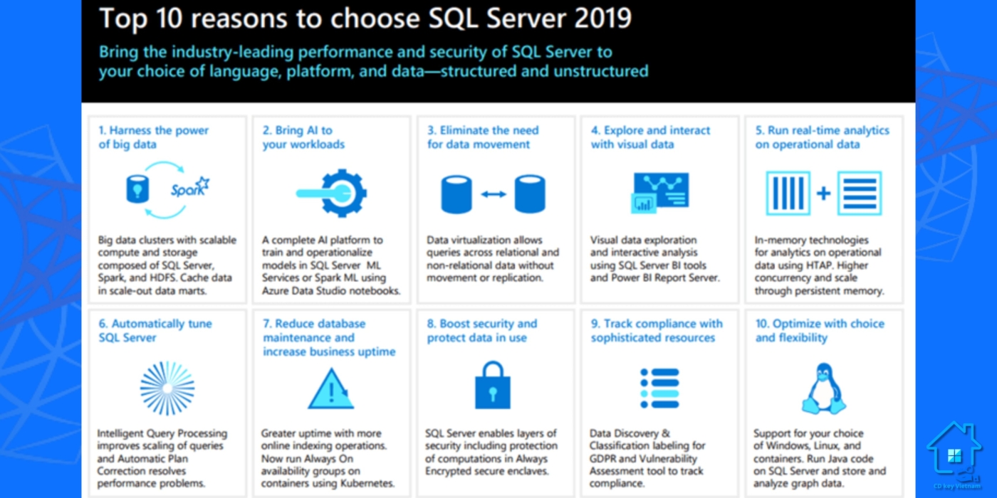 10 lý do hàng đầu nên chọn SQL Server 2019