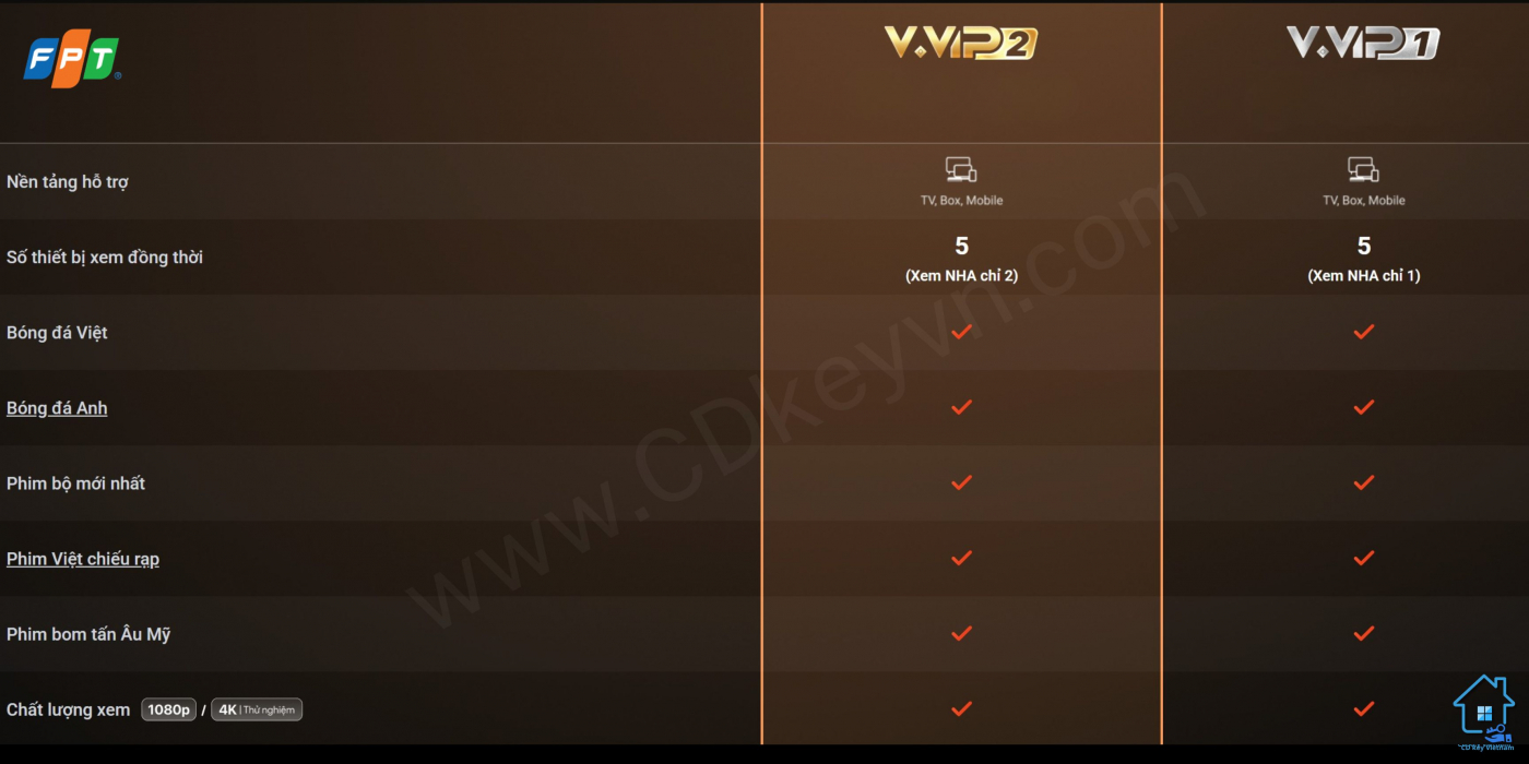 Tính năng nổi bật của tài khoản FPT Play V.VIP 1 và V.VIP 2